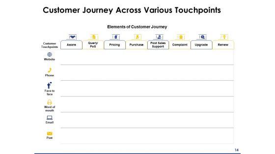 Consumer_Journey_Mapping_Ppt_PowerPoint_Presentation_Complete_Deck_With_Slides_Slide_14.jpg