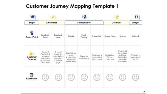 Consumer_Journey_Mapping_Ppt_PowerPoint_Presentation_Complete_Deck_With_Slides_Slide_15.jpg