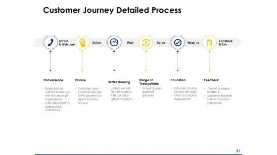 Consumer_Journey_Mapping_Ppt_PowerPoint_Presentation_Complete_Deck_With_Slides_Slide_21.jpg