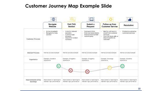 Consumer_Journey_Mapping_Ppt_PowerPoint_Presentation_Complete_Deck_With_Slides_Slide_22.jpg