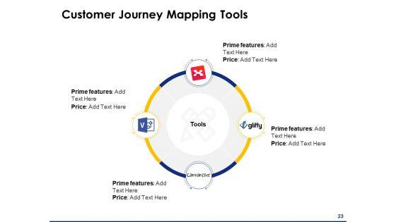 Consumer_Journey_Mapping_Ppt_PowerPoint_Presentation_Complete_Deck_With_Slides_Slide_23.jpg