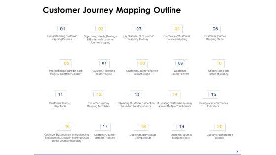 Consumer_Journey_Mapping_Ppt_PowerPoint_Presentation_Complete_Deck_With_Slides_Slide_2.jpg