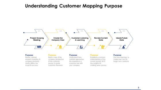 Consumer_Journey_Mapping_Ppt_PowerPoint_Presentation_Complete_Deck_With_Slides_Slide_3.jpg