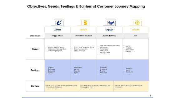 Consumer_Journey_Mapping_Ppt_PowerPoint_Presentation_Complete_Deck_With_Slides_Slide_4.jpg