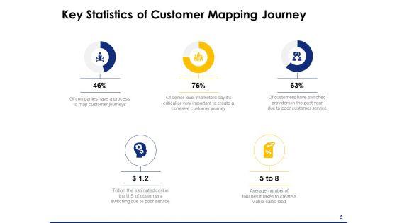 Consumer_Journey_Mapping_Ppt_PowerPoint_Presentation_Complete_Deck_With_Slides_Slide_5.jpg