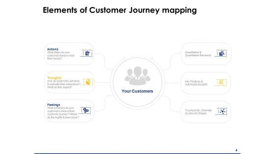 Consumer_Journey_Mapping_Ppt_PowerPoint_Presentation_Complete_Deck_With_Slides_Slide_6.jpg