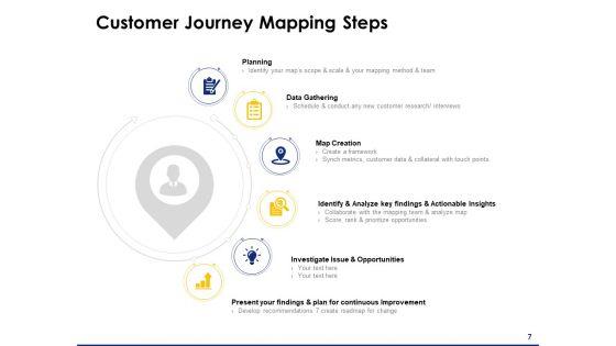 Consumer_Journey_Mapping_Ppt_PowerPoint_Presentation_Complete_Deck_With_Slides_Slide_7.jpg