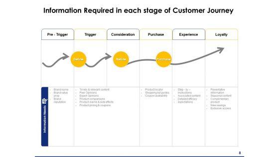 Consumer_Journey_Mapping_Ppt_PowerPoint_Presentation_Complete_Deck_With_Slides_Slide_8.jpg