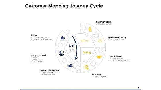 Consumer_Journey_Mapping_Ppt_PowerPoint_Presentation_Complete_Deck_With_Slides_Slide_9.jpg