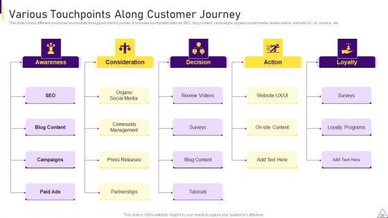 Consumer_Journey_Mapping_Techniques_Ppt_PowerPoint_Presentation_Complete_With_Slides_Slide_20.jpg