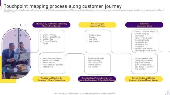 Consumer_Journey_Mapping_Techniques_Ppt_PowerPoint_Presentation_Complete_With_Slides_Slide_21.jpg