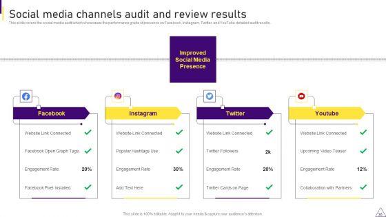 Consumer_Journey_Mapping_Techniques_Ppt_PowerPoint_Presentation_Complete_With_Slides_Slide_36.jpg