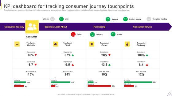 Consumer_Journey_Mapping_Techniques_Ppt_PowerPoint_Presentation_Complete_With_Slides_Slide_47.jpg