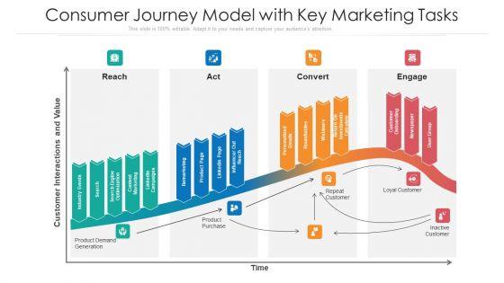 Consumer_Journey_Model_With_Key_Marketing_Tasks_Ppt_PowerPoint_Presentation_File_Example_Introduction_PDF_Slide_1.jpg