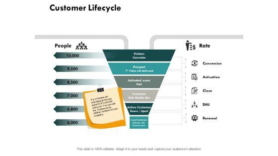 Consumer_Lifecycle_Ppt_PowerPoint_Presentation_Complete_Deck_With_Slides_Slide_6.jpg