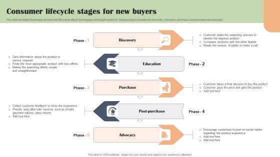 Consumer_Lifecycle_Stages_For_New_Buyers_Inspiration_PDF_Slide_1.jpg