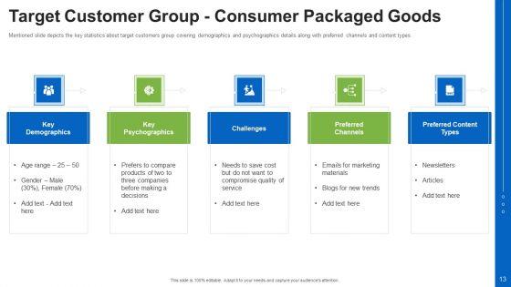 Consumer_Packaged_Goods_Pitch_Deck_Ppt_PowerPoint_Presentation_Complete_With_Slides_Slide_13.jpg