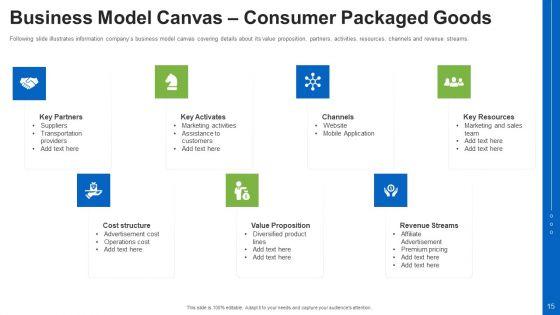 Consumer_Packaged_Goods_Pitch_Deck_Ppt_PowerPoint_Presentation_Complete_With_Slides_Slide_15.jpg
