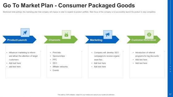 Consumer_Packaged_Goods_Pitch_Deck_Ppt_PowerPoint_Presentation_Complete_With_Slides_Slide_17.jpg