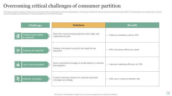 Consumer_Partition_Ppt_PowerPoint_Presentation_Complete_Deck_With_Slides_Slide_11.jpg