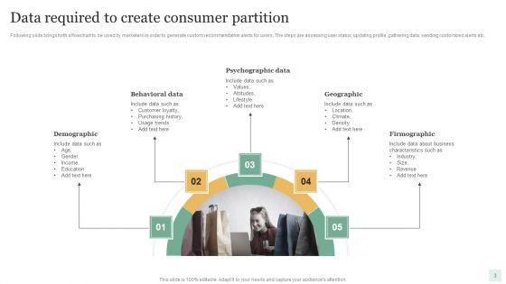 Consumer_Partition_Ppt_PowerPoint_Presentation_Complete_Deck_With_Slides_Slide_3.jpg