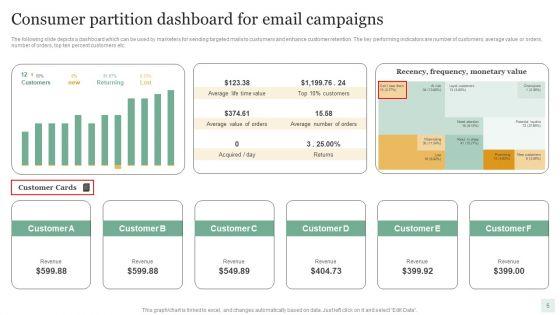 Consumer_Partition_Ppt_PowerPoint_Presentation_Complete_Deck_With_Slides_Slide_5.jpg