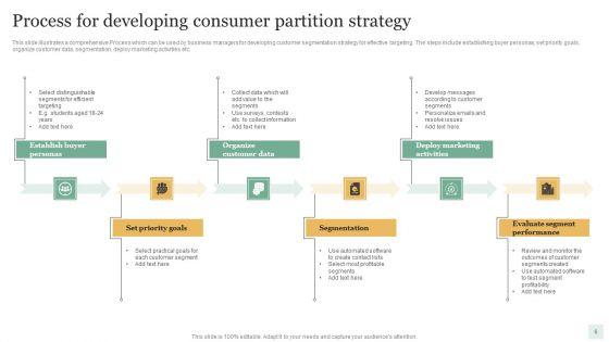 Consumer_Partition_Ppt_PowerPoint_Presentation_Complete_Deck_With_Slides_Slide_6.jpg