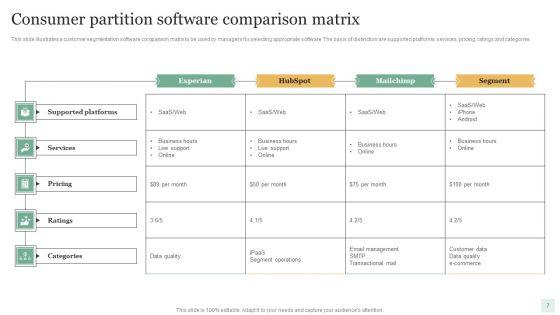 Consumer_Partition_Ppt_PowerPoint_Presentation_Complete_Deck_With_Slides_Slide_7.jpg