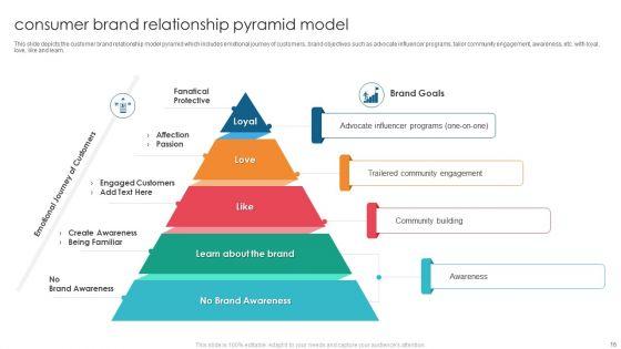 Consumer_Pyramid_Ppt_PowerPoint_Presentation_Complete_With_Slides_Slide_16.jpg