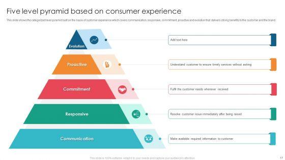 Consumer_Pyramid_Ppt_PowerPoint_Presentation_Complete_With_Slides_Slide_17.jpg