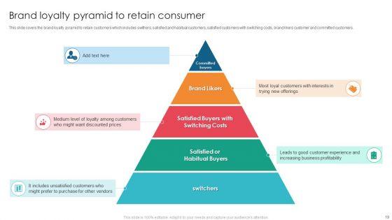 Consumer_Pyramid_Ppt_PowerPoint_Presentation_Complete_With_Slides_Slide_19.jpg
