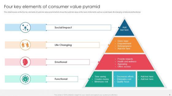 Consumer_Pyramid_Ppt_PowerPoint_Presentation_Complete_With_Slides_Slide_8.jpg