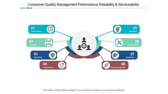 Consumer_Quality_Management_Performance_Reliability_And_Serviceability_Ppt_PowerPoint_Presentation_Professional_Design_Inspiration_Slide_1.jpg