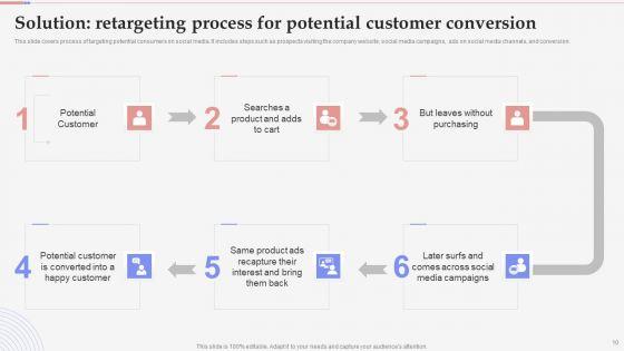 Consumer_Retargeting_Techniques_Ppt_PowerPoint_Presentation_Complete_Deck_With_Slides_Slide_10.jpg