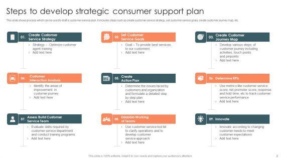 Consumer_Support_Ppt_PowerPoint_Presentation_Complete_Deck_With_Slides_Slide_2.jpg