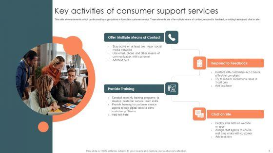Consumer_Support_Ppt_PowerPoint_Presentation_Complete_Deck_With_Slides_Slide_3.jpg