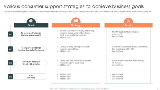 Consumer_Support_Ppt_PowerPoint_Presentation_Complete_Deck_With_Slides_Slide_7.jpg