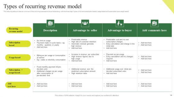 Consumption_Based_Pricing_Model_Ppt_PowerPoint_Presentation_Complete_Deck_With_Slides_Slide_14.jpg