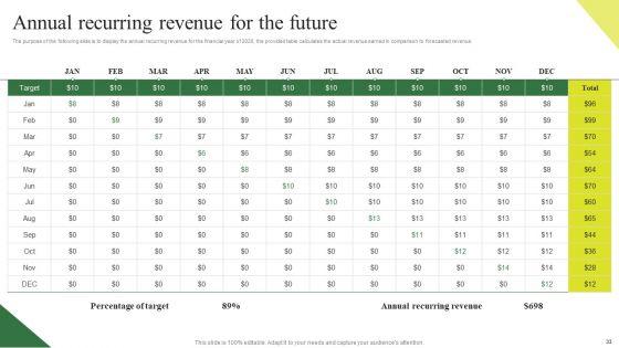 Consumption_Based_Pricing_Model_Ppt_PowerPoint_Presentation_Complete_Deck_With_Slides_Slide_33.jpg