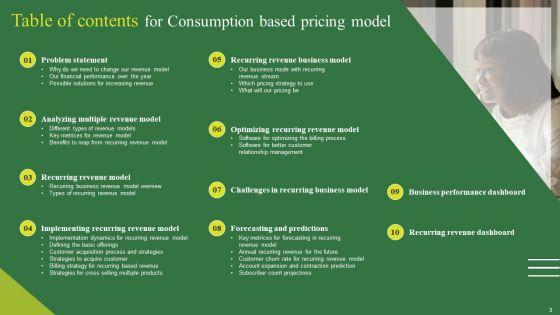 Consumption_Based_Pricing_Model_Ppt_PowerPoint_Presentation_Complete_Deck_With_Slides_Slide_3.jpg