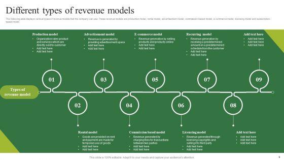 Consumption_Based_Pricing_Model_Ppt_PowerPoint_Presentation_Complete_Deck_With_Slides_Slide_9.jpg