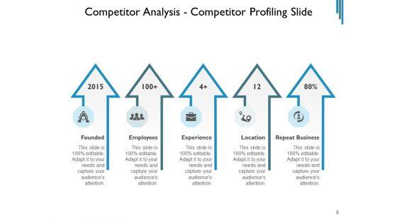 Contender_Assessment_Template_Market_Employees_Ppt_PowerPoint_Presentation_Complete_Deck_Slide_8.jpg