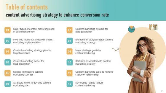 Content_Advertising_Strategy_To_Increase_Conversion_Rate_Ppt_PowerPoint_Presentation_Complete_Deck_With_Slides_Slide_2.jpg