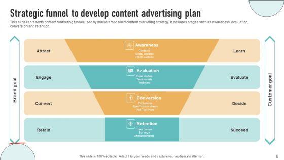 Content_Advertising_Strategy_To_Increase_Conversion_Rate_Ppt_PowerPoint_Presentation_Complete_Deck_With_Slides_Slide_8.jpg