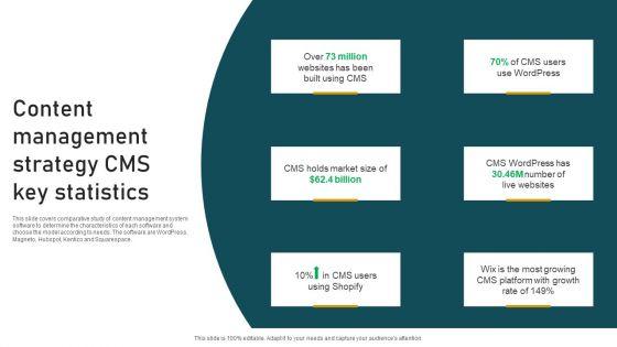 Content_Management_Strategy_CMS_Key_Statistics_Structure_PDF_Slide_1.jpg