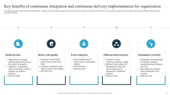 Continuous_Integration_And_Continuous_Delivery_Ppt_PowerPoint_Presentation_Complete_Deck_With_Slides_Slide_4.jpg