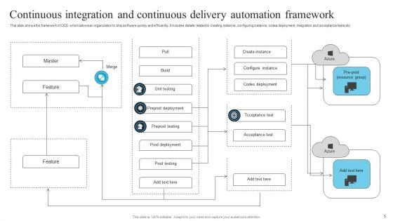Continuous_Integration_And_Continuous_Delivery_Ppt_PowerPoint_Presentation_Complete_Deck_With_Slides_Slide_5.jpg