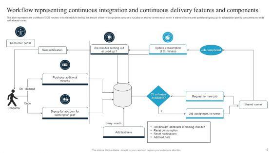 Continuous_Integration_And_Continuous_Delivery_Ppt_PowerPoint_Presentation_Complete_Deck_With_Slides_Slide_6.jpg