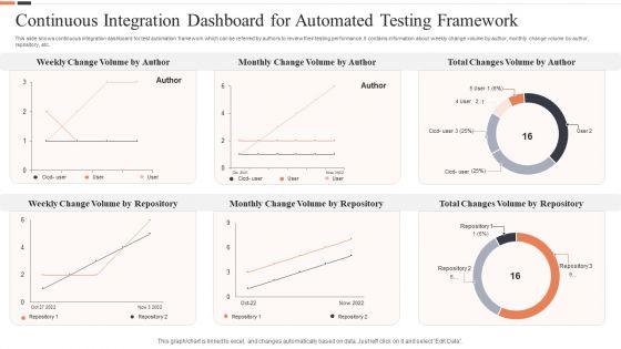 Continuous_Integration_Dashboard_For_Automated_Testing_Framework_Ppt_Layouts_Layout_Ideas_PDF_Slide_1.jpg