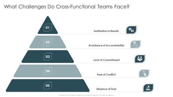 Continuous_Team_Development_Culture_What_Challenges_Do_Cross-Functional_Teams_Face_Demonstration_PDF_Slide_1.jpg